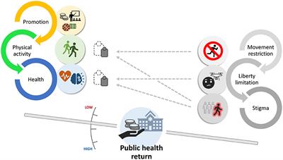 Actual Politics on Physical Activity Challenged by Crisis. The Italian Case of Reaction to the COVID-19 Pandemic